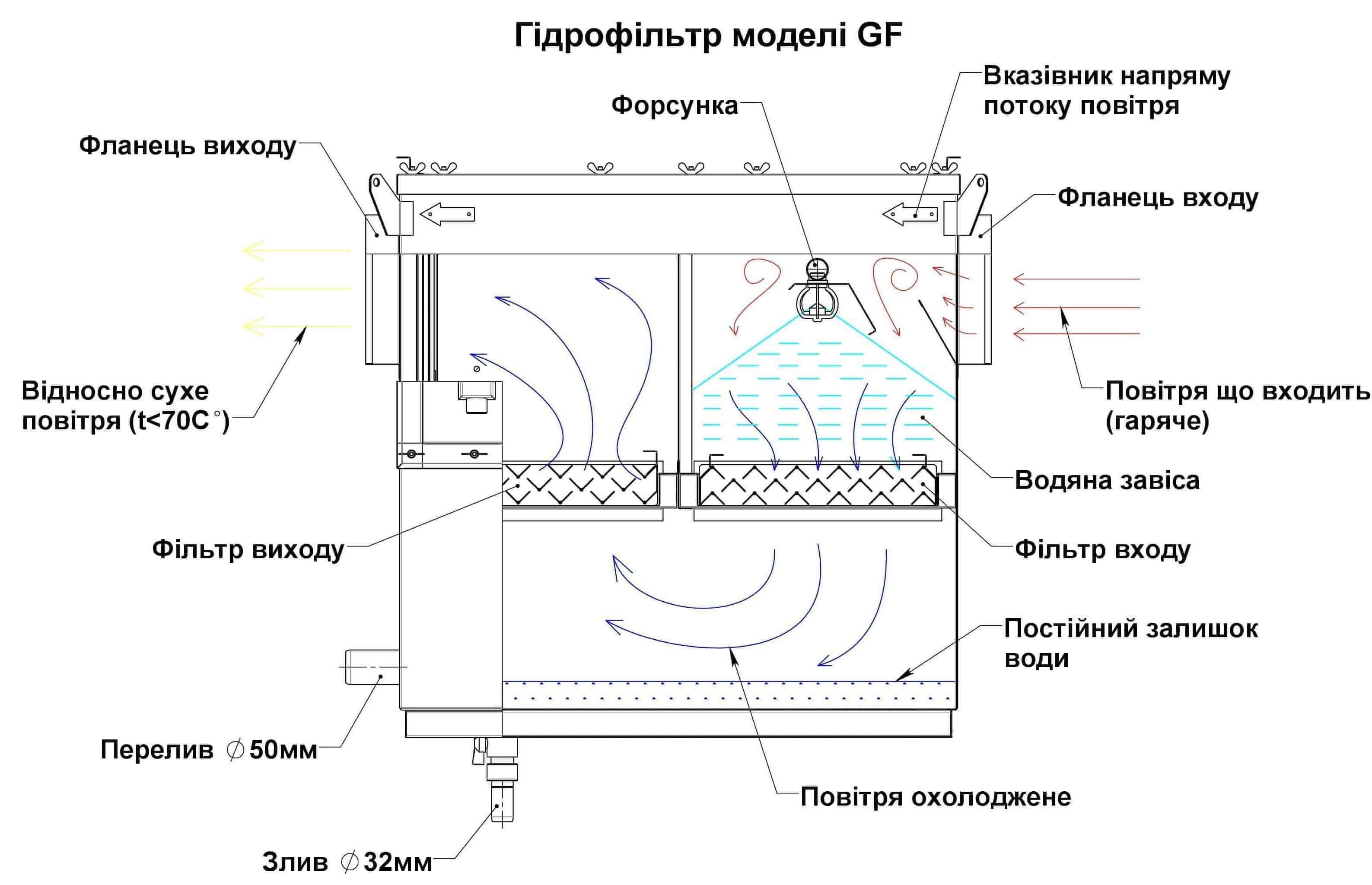 Схема конструкции гидрофильтра